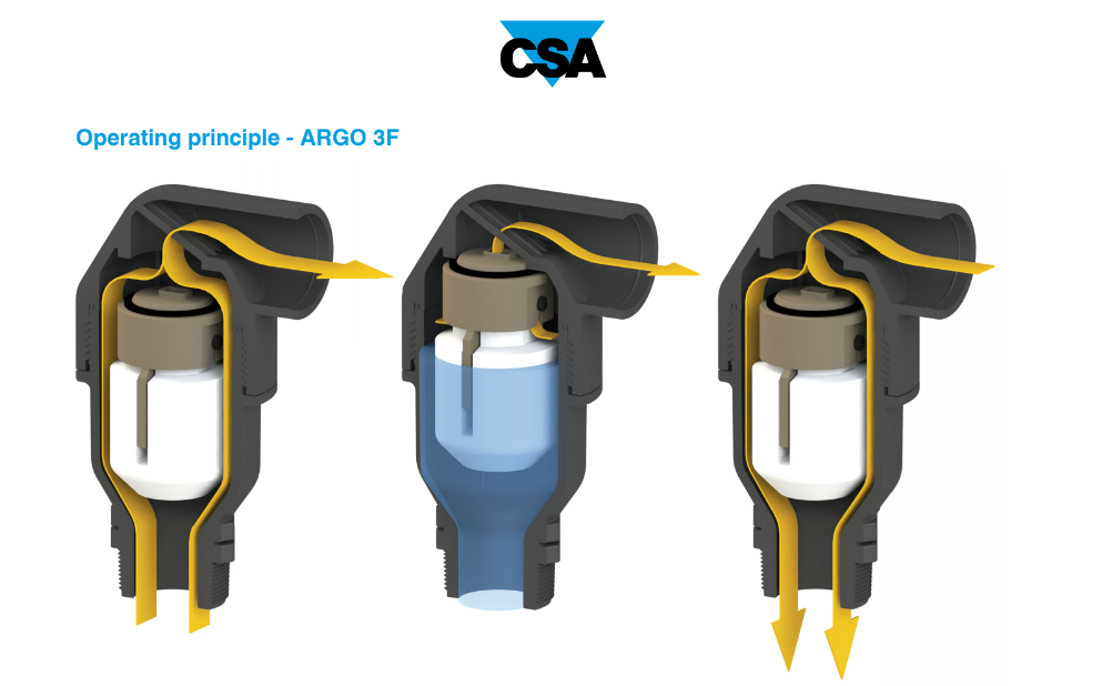 VAN XẢ KHÍ TỰ ĐỘNG CSA
