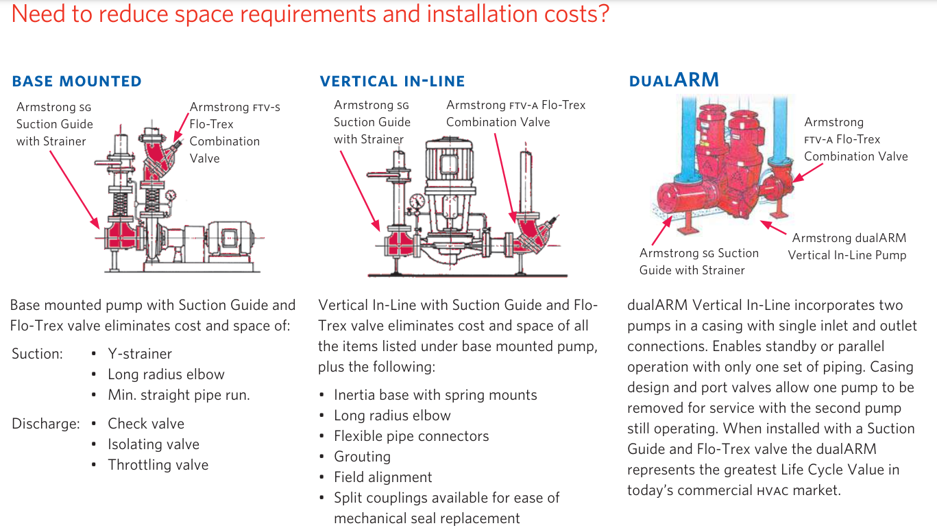 Máy bơm hút cuối gắn đế Armstrong 4030