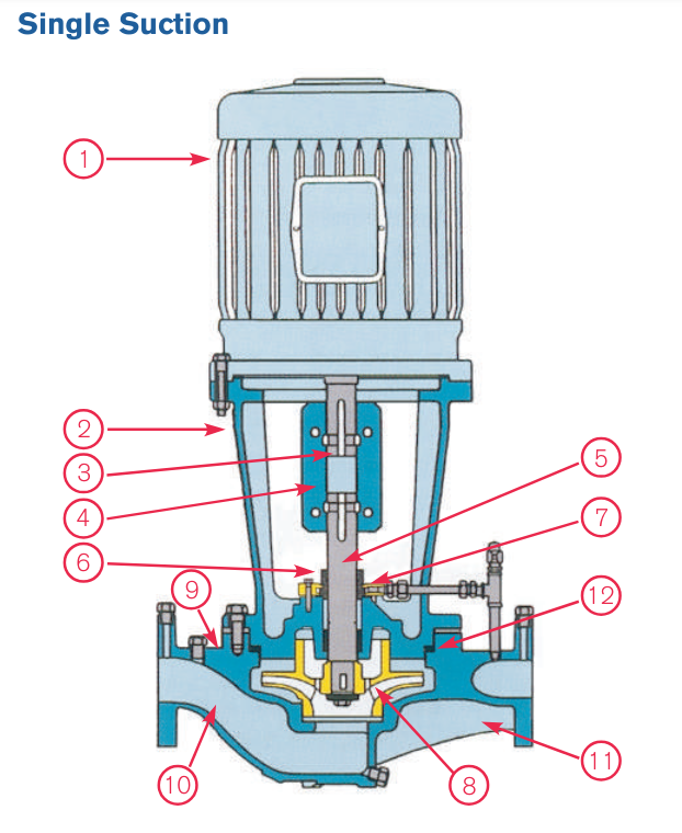 Máy bơm ly tâm trục đứng In-line Armstrong 4300