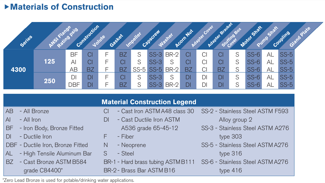Máy bơm ly tâm trục đứng In-line Armstrong 4300