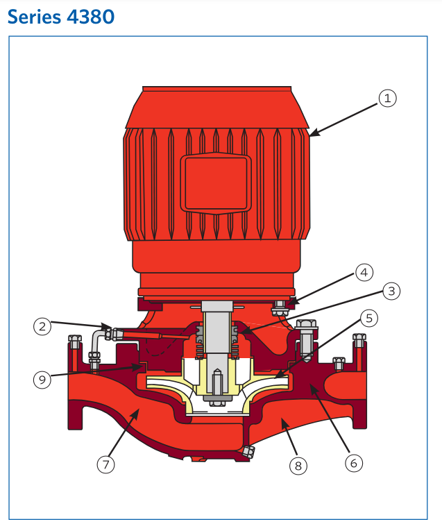 Máy bơm ly tâm trục đứng In-line Armstrong 4380