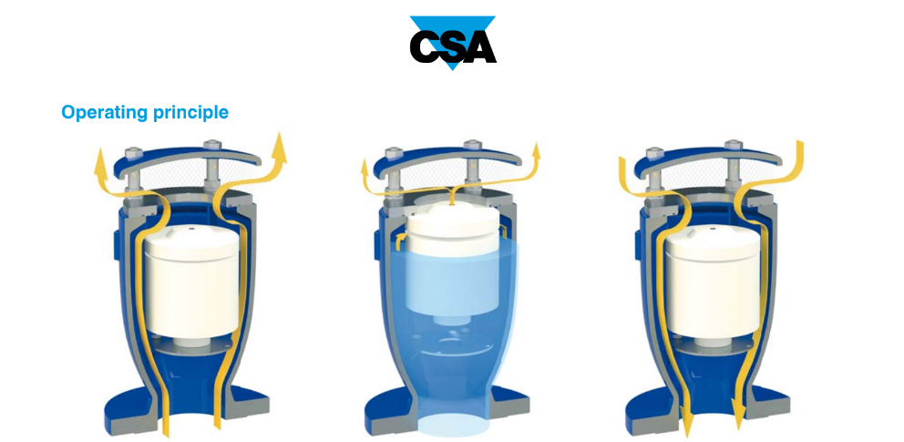 Van khí kết hợp chống sốc CSA