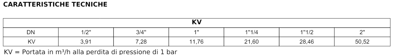 các đặc tính kỹ thuật Van cân bằng thủ công cho hệ thống nhiệt mặt trời CIM 727OTS