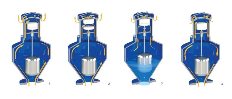 Van xả khí cho nước thải chống sốc, chống búa nước  SCF-RFP-D/ CSA