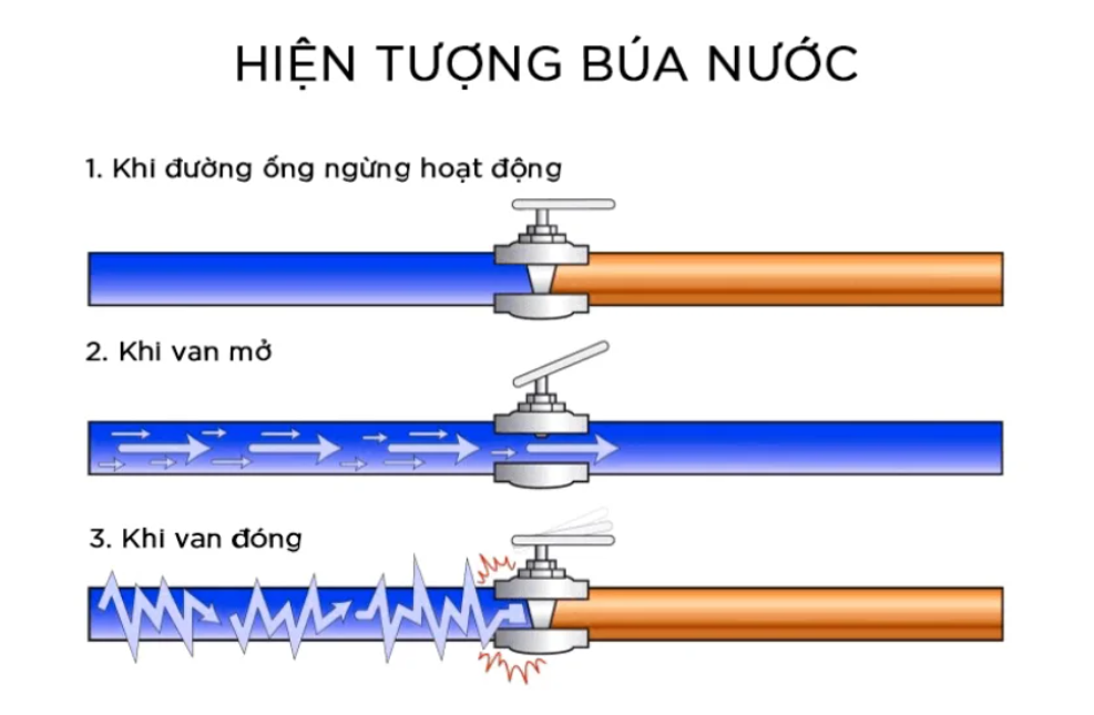 Van khí kết hợp chống sét chống búa chống nước CSA