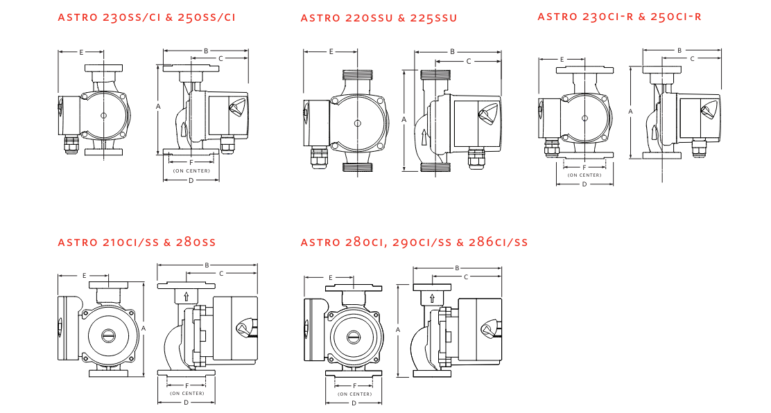 Máy bơm tuần hoàn Armstrong Astro 2