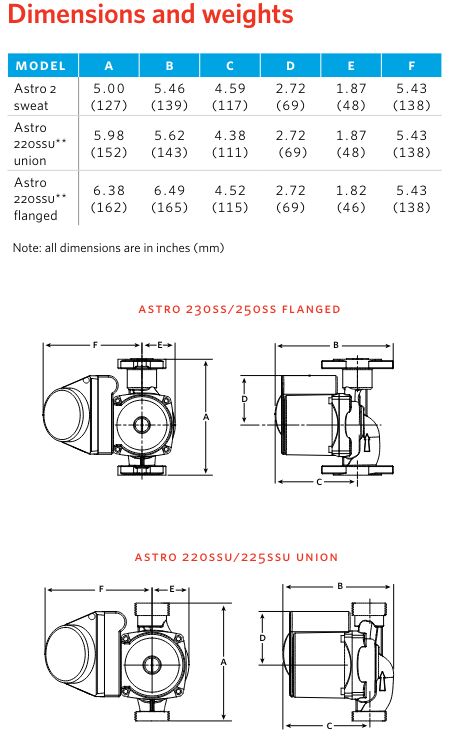Máy bơm tuần hoàn Armstrong Astro Express 2