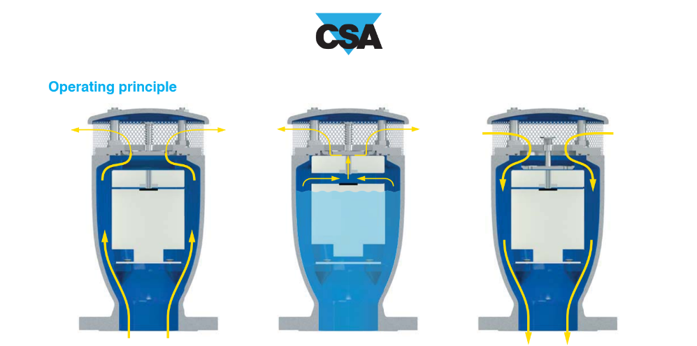 Van khí kết hợp chống sét chống búa chống nước CSA