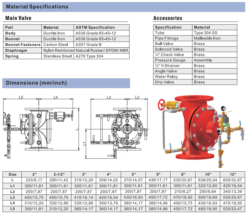 Van xả tràn/ Van xả tràn UL FM/ Van UL FM/ Deluge Valve/ Van PCCC HTINTECH