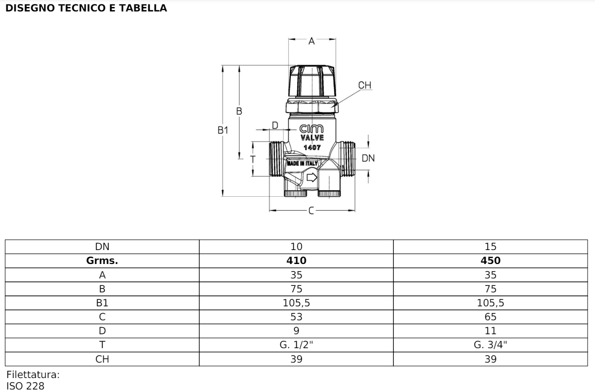 Van cân bằng tự động PICV CIM-717PLF