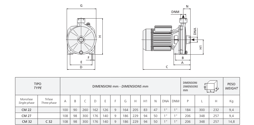 Máy bơm ly tâm đơn tầng cánh CM 22/32