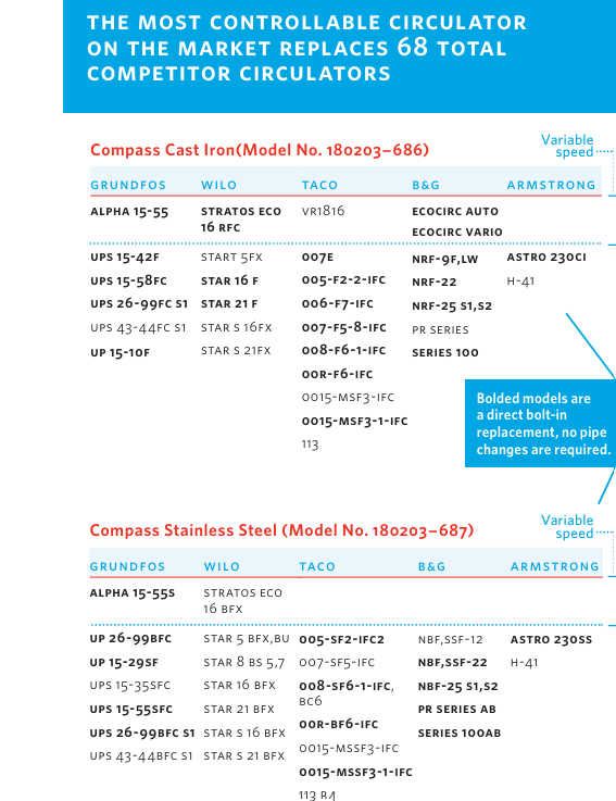 Máy bơm tuần hoàn nước nóng biến tần Armstrong Compass H