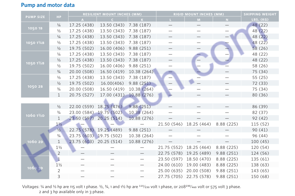 Máy bơm tuần hoàn Armstrong 1050/1060