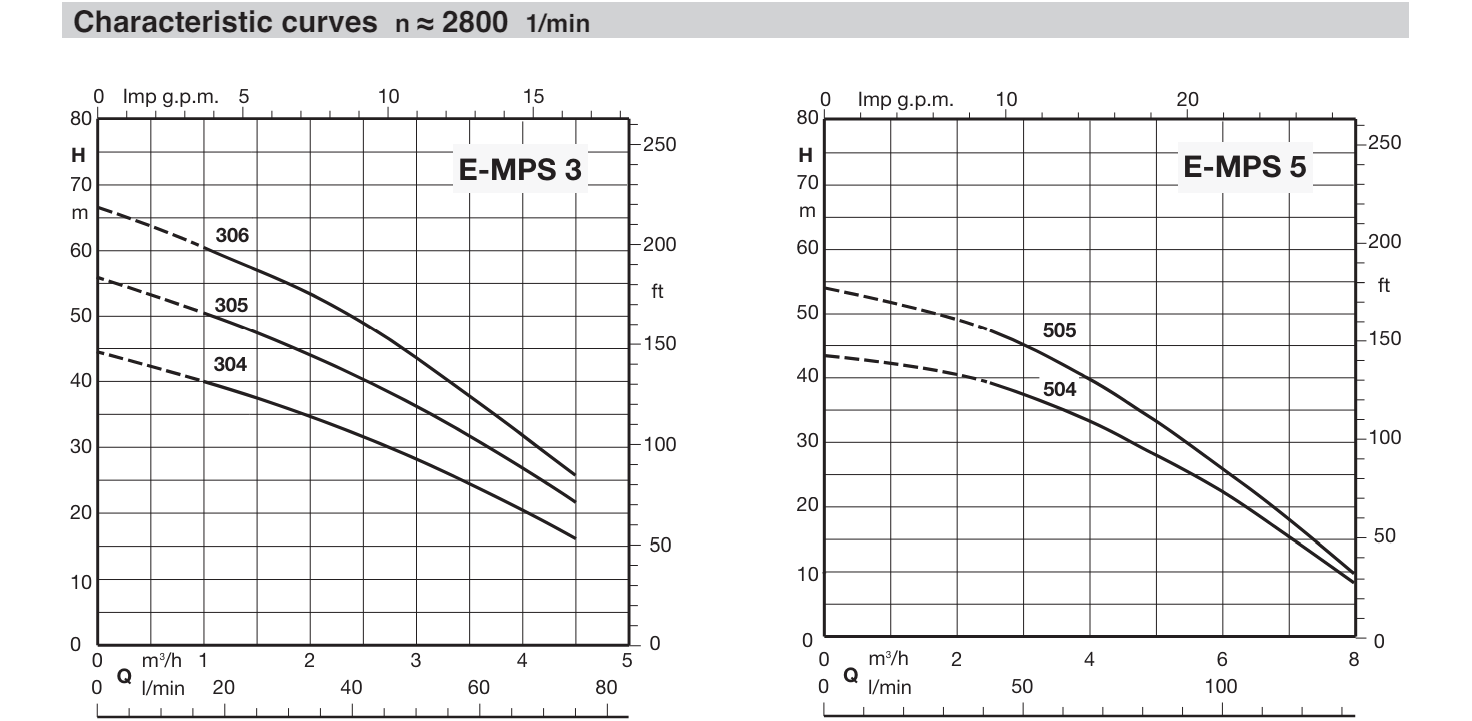 Máy bơm chìm nước sạch đa tầng cánh tích hợp điều khiển tự động E-MPS
