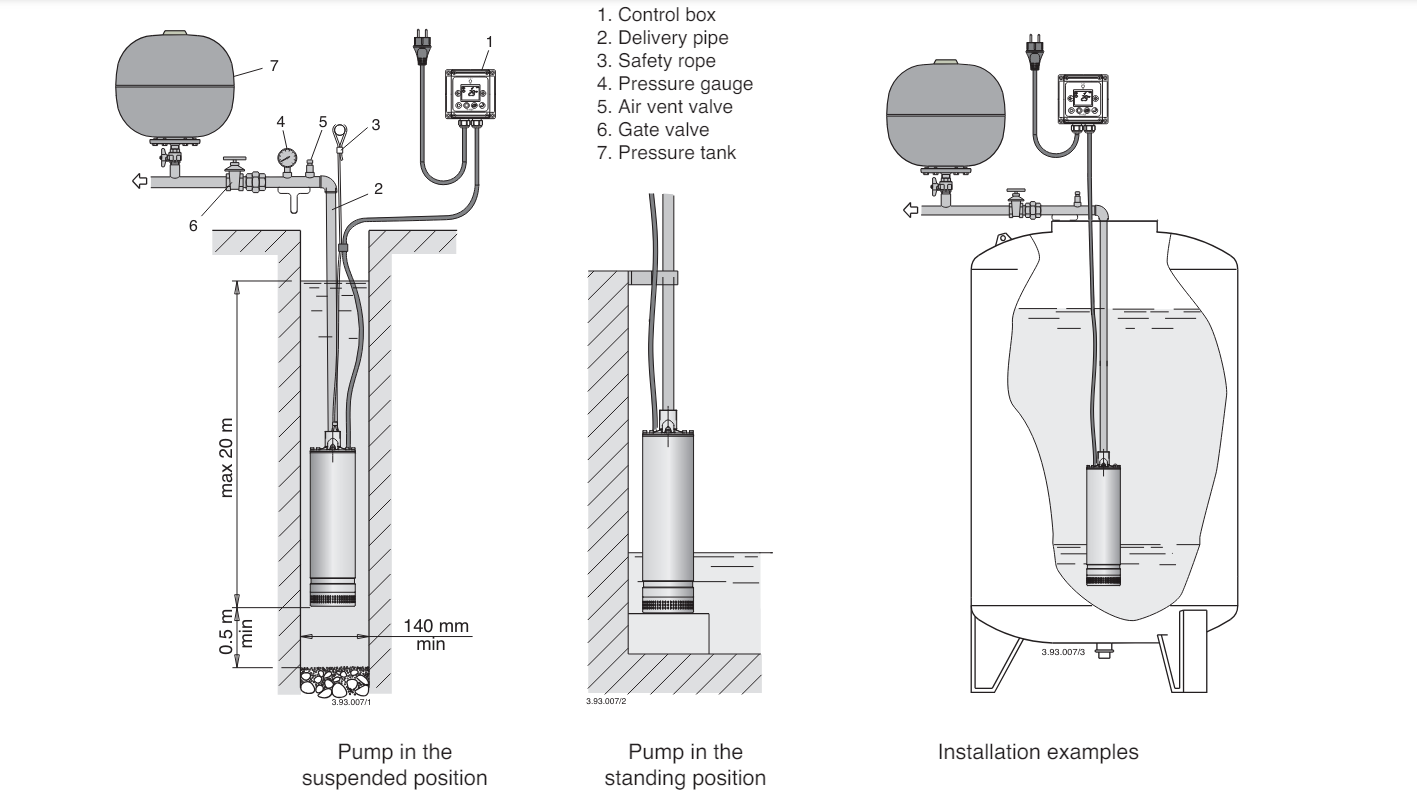 Máy bơm chìm nước sạch đa tầng cánh tích hợp điều khiển tự động E-MPS