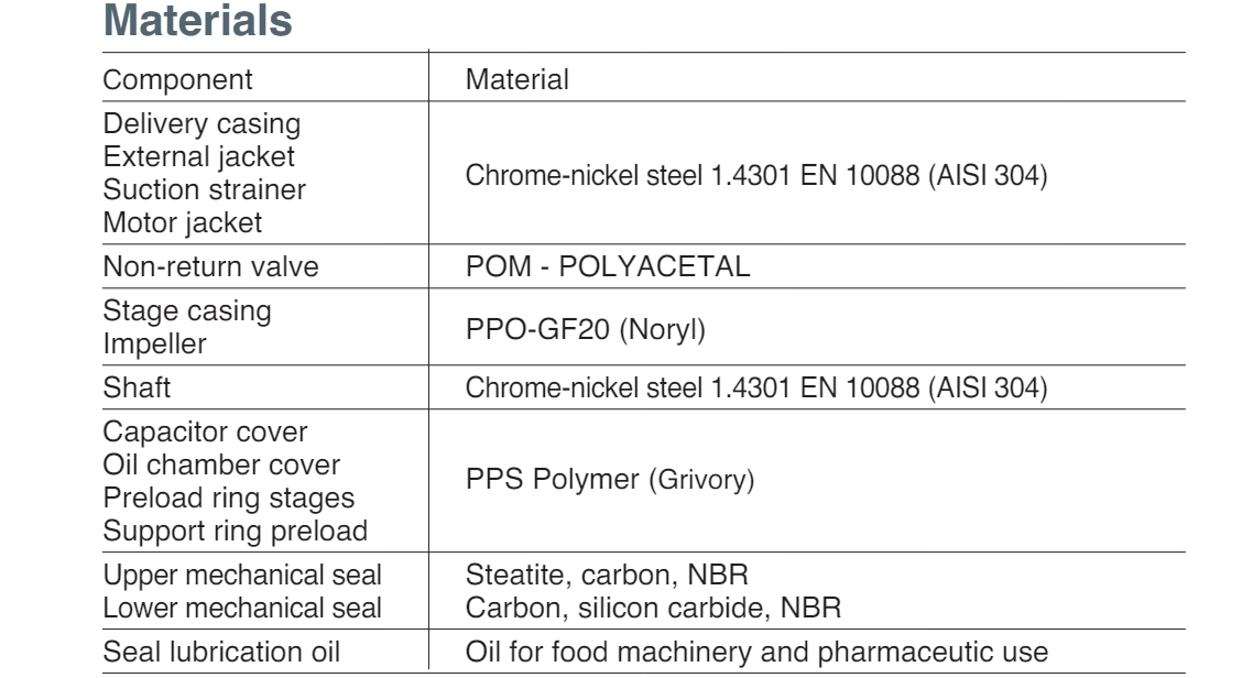 Máy bơm chìm nước sạch đa tầng cánh tích hợp điều khiển tự động E-MPS