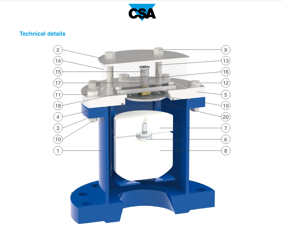 Van xả khí chống búa nước 3 chức năng cho ứng dụng áp suất cao FOX 3F-AS-HP/ CSA