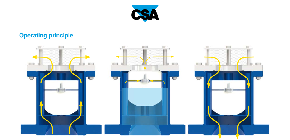 Van xả khí 3 chức năng cho ứng dụng áp suất cao FOX 3F-HP/ CSA