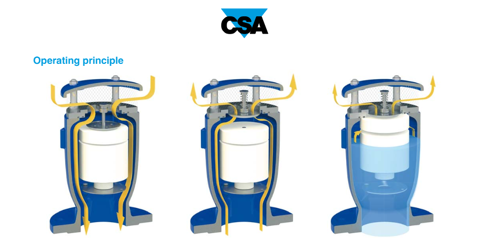 Van xả khí chống búa nước 3 chức năng LYNX 3F-AS / CSA
