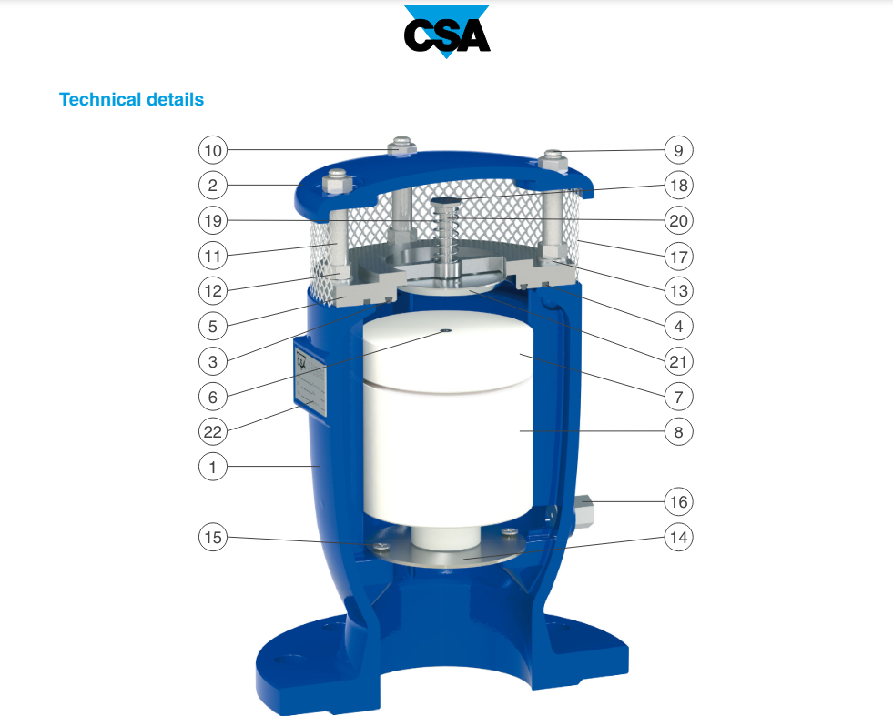 Van xả khí chống búa nước 3 chức năng LYNX 3F-AS / CSA