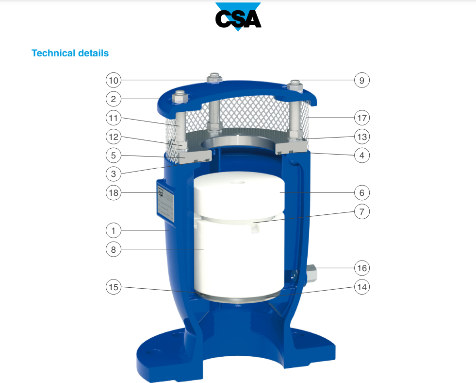 Van xả khí ba chức năng ngăn chặn nạp đầy nhanh LYNX 3F-RFP /CSA