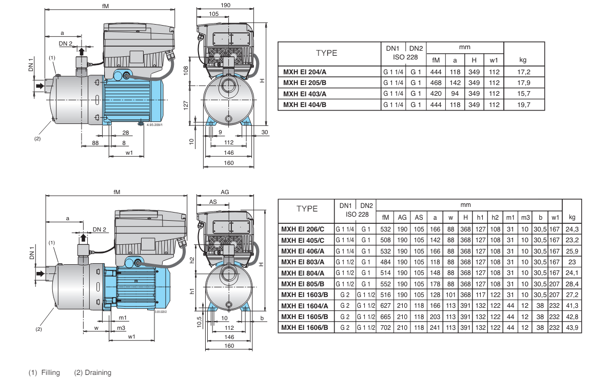 Máy bơm ly tâm trục ngang biến tần MXH EI bằng thép không gỉ