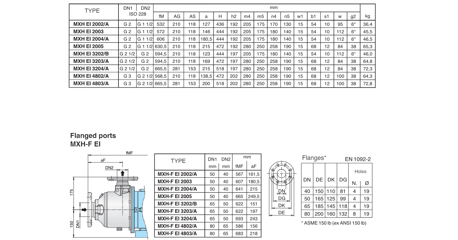 Máy bơm ly tâm trục ngang biến tần MXH EI bằng thép không gỉ