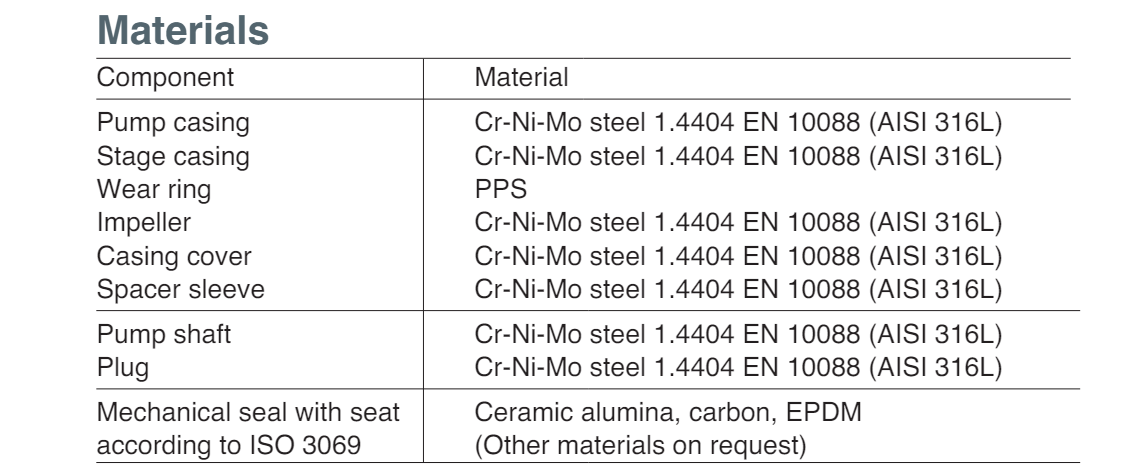 https://htintech.com/may-bom-ly-tam-truc-ngang-da-tang-canh-inox-mxhl