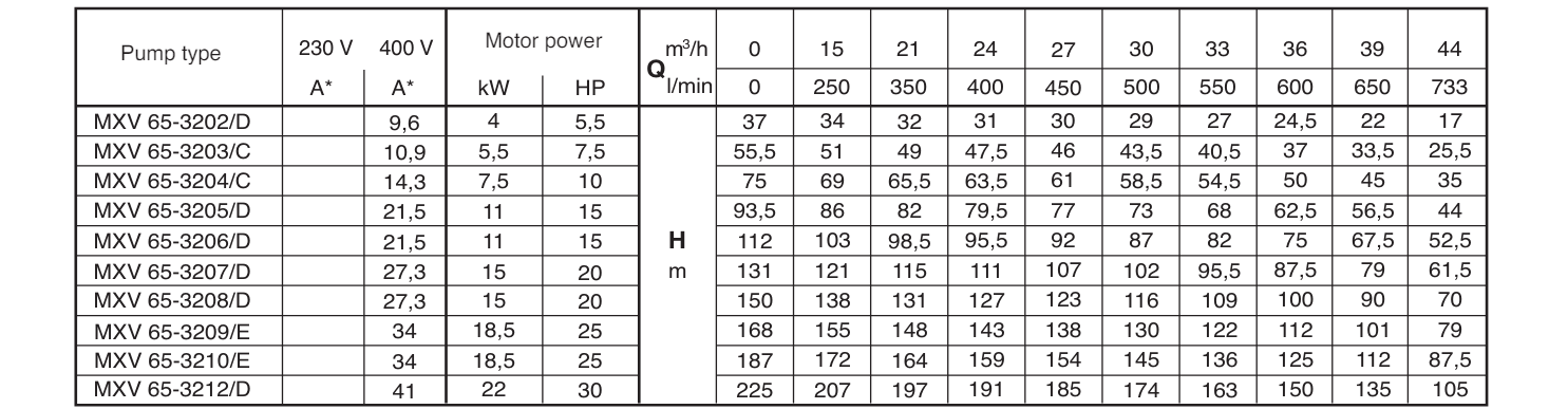 https://htintech.com/may-bom-ly-tam-truc-dung-da-tang-canh-mxv