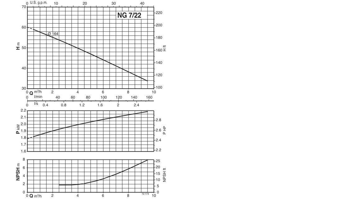 Máy bơm tự mồi NG Calpeda/Italia