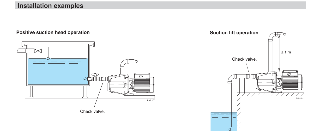 Máy bơm tự mồi NG Calpeda/Italia