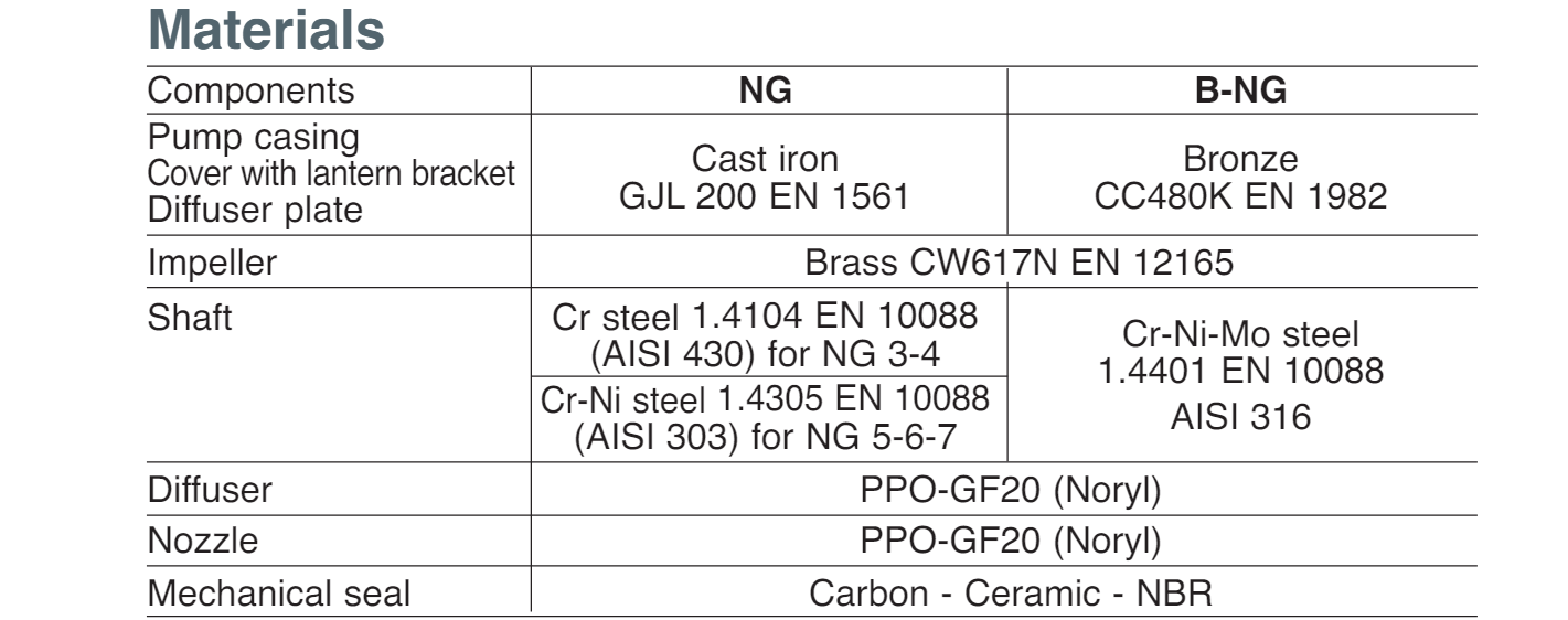 Máy bơm tự mồi NG Calpeda/Italia