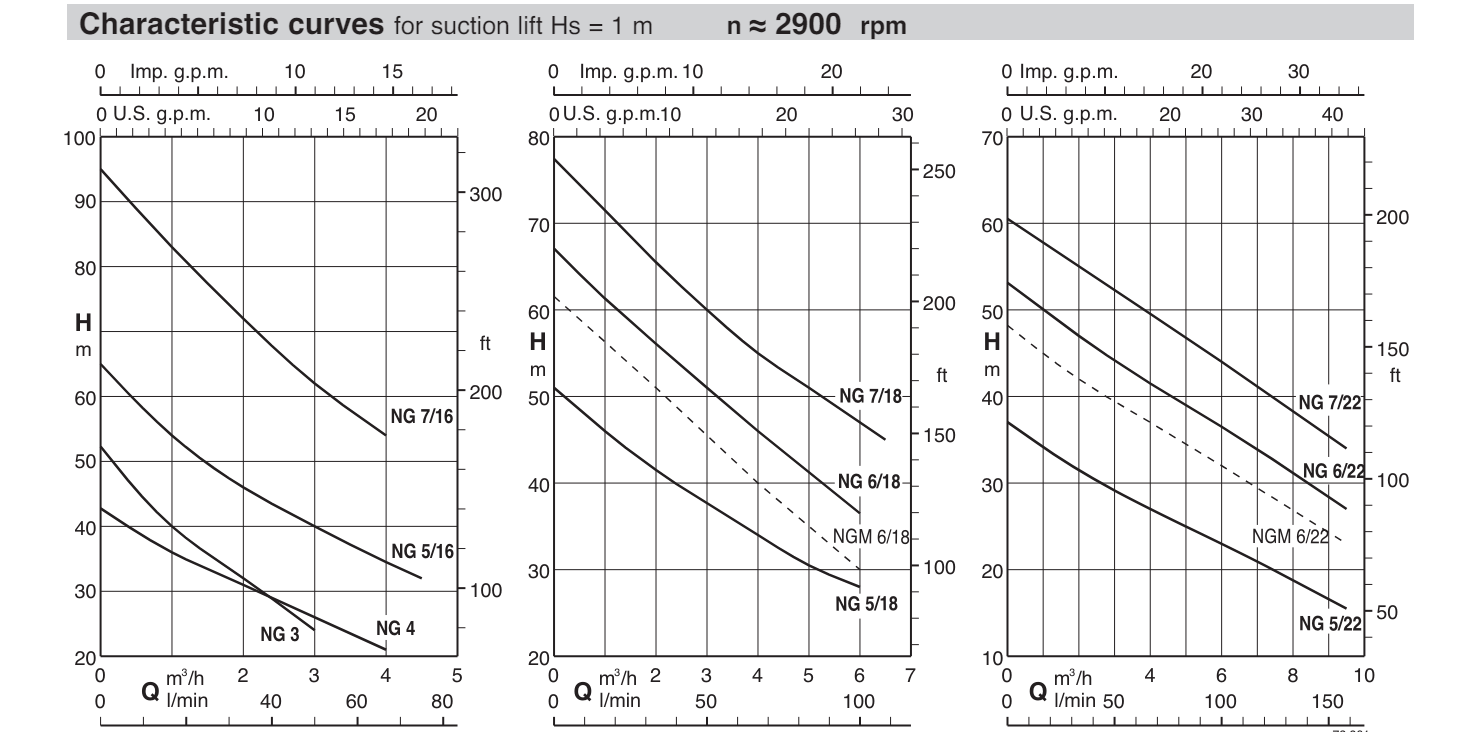 Máy bơm tự mồi NG Calpeda/Italia