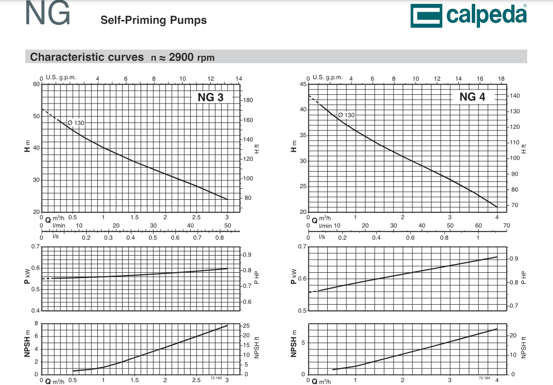 Máy bơm tự mồi NG Calpeda/Italia