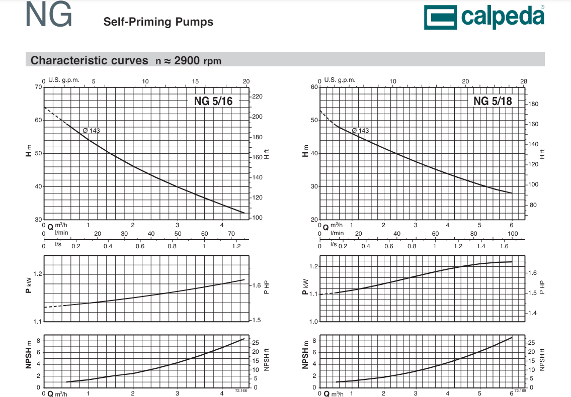 Máy bơm tự mồi NG Calpeda/Italia