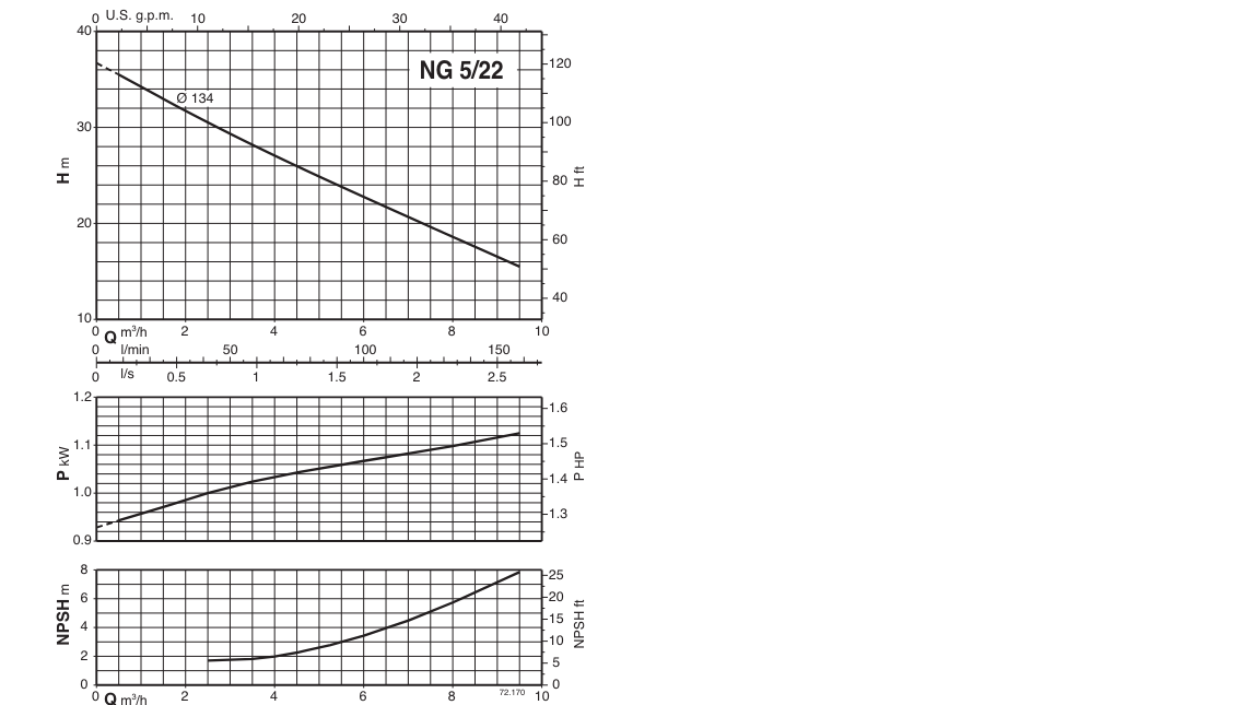 Máy bơm tự mồi NG Calpeda/Italia