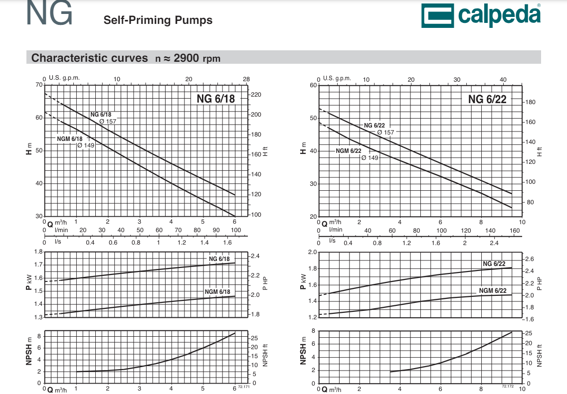Máy bơm tự mồi NG Calpeda/Italia