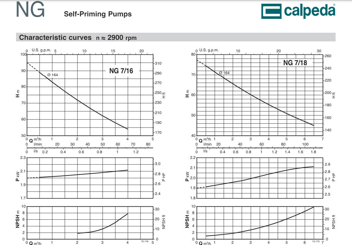 Máy bơm tự mồi NG Calpeda/Italia
