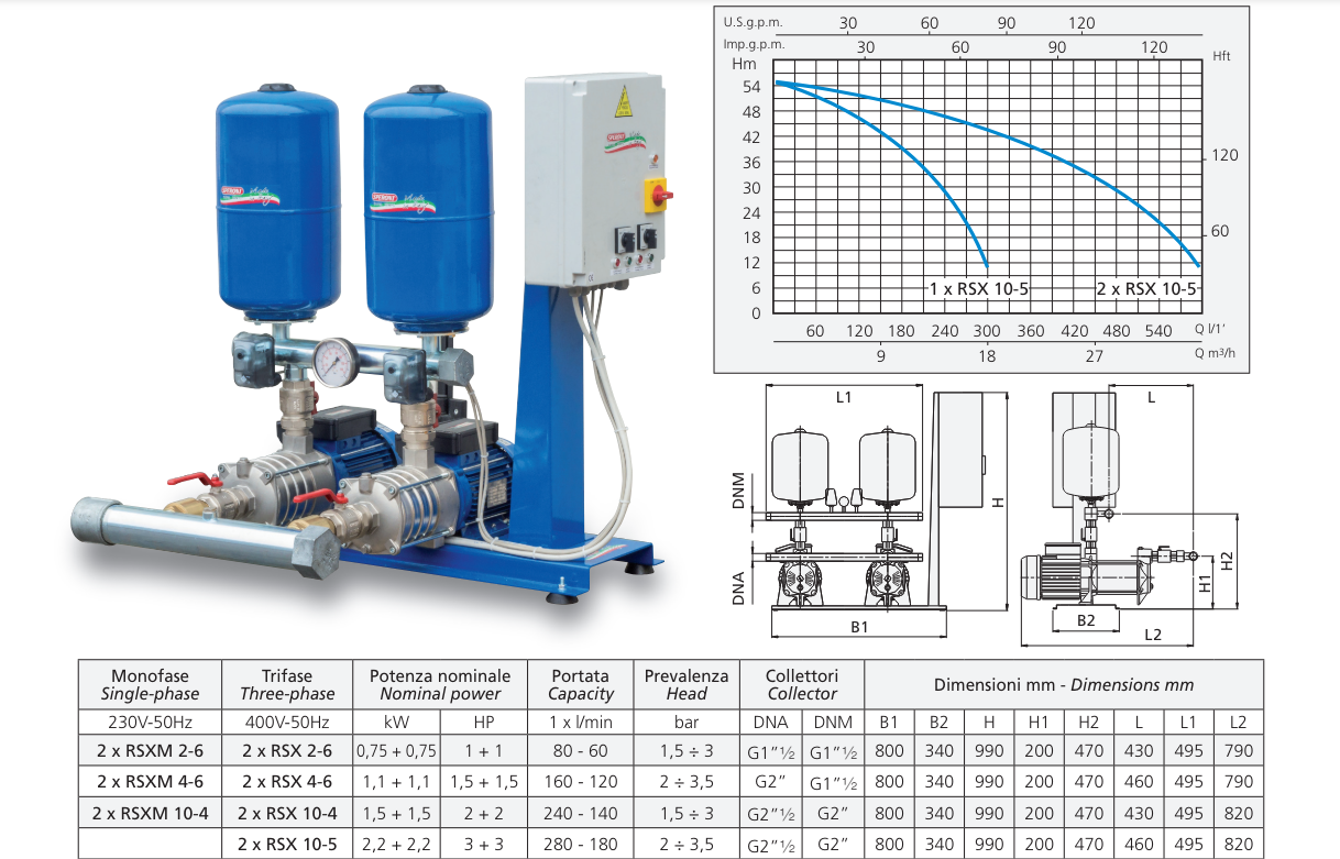 Hệ 2 bơm tăng áp trục ngang đa tầng cánh RSXM