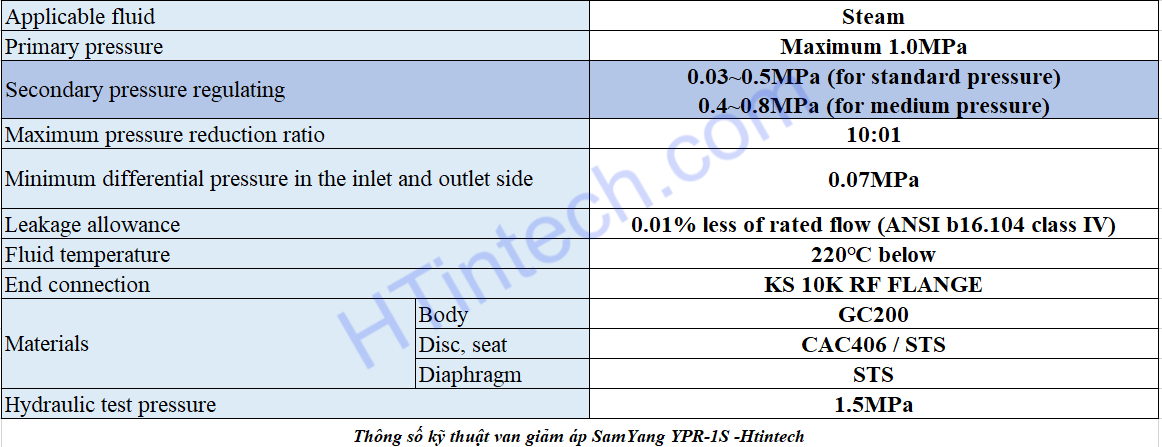 Van Giảm Áp SamYang YPR-1S