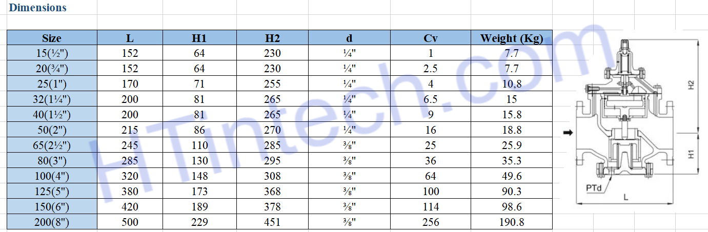 Van Giảm Áp SamYang YPR-1S