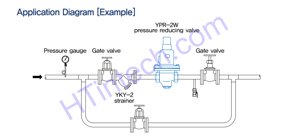 Van Giảm Áp SamYang YPR-2W