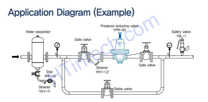 Van Giảm Áp SamYang YPR-50