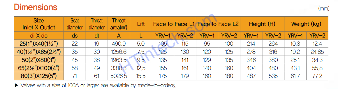 Van An Toàn SamYang YRV-1