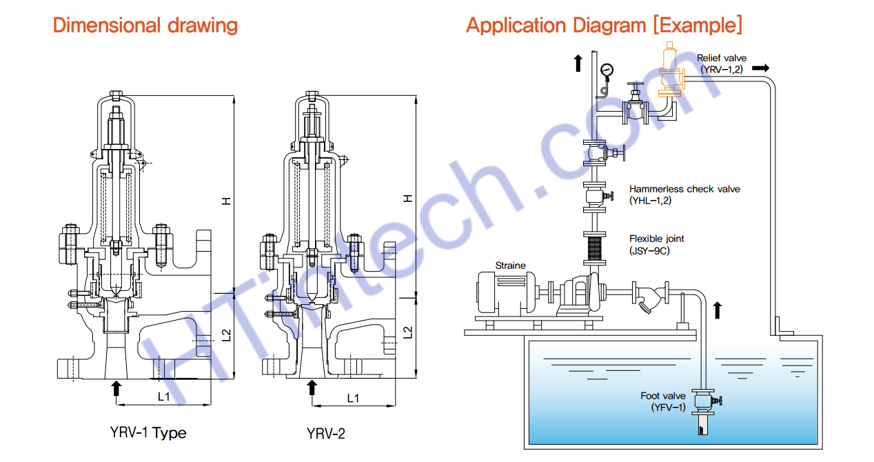 Van An Toàn SamYang YRV-1