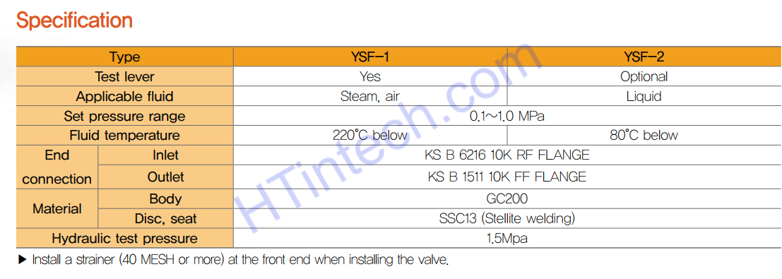 Van An Toàn SamYang YSF-1