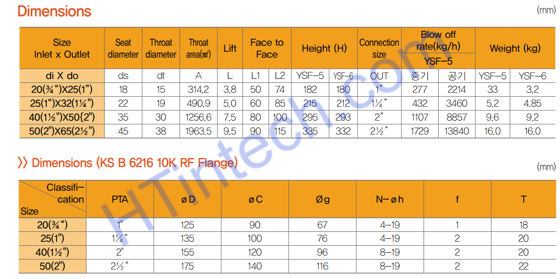 Van An Toàn SamYang YSF-6