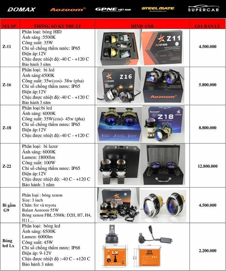ĐÈN BI GẦM AZSTARS AOZOOM G9 | BI GẦM THEO XE CAMRY