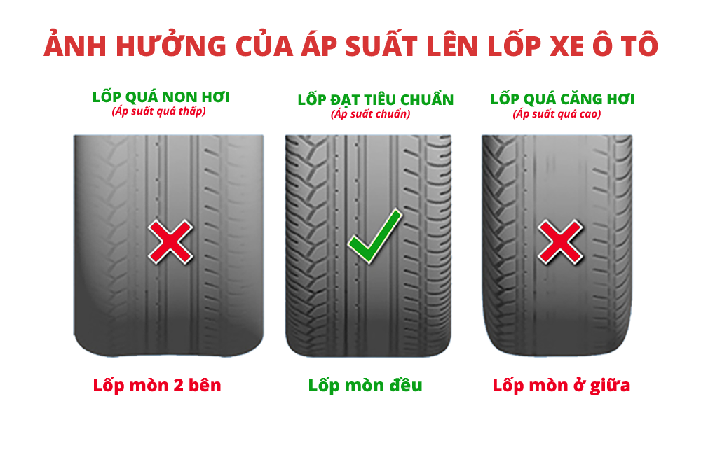 CẢM BIẾN ÁP SUẤT LỐP THEO XE HYUNDAI PALISADE | TPMS PALISADE