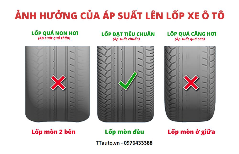 CẢM BIẾN ÁP SUẤT LỐP THEO XE FORD RANGER | TPMS FORD RANGER